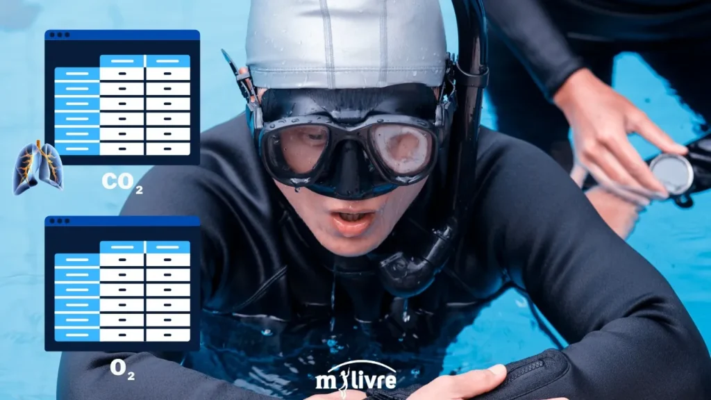 Demonstração tabela de treino de apneia dinâmica e estática